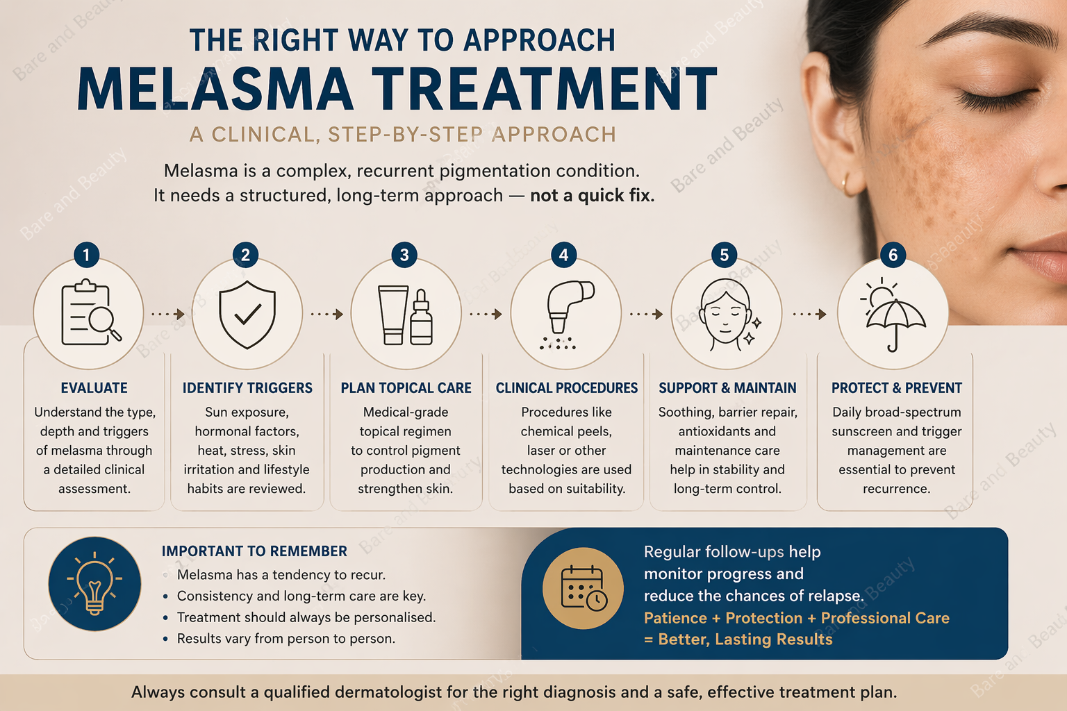Melasma Clinical approach