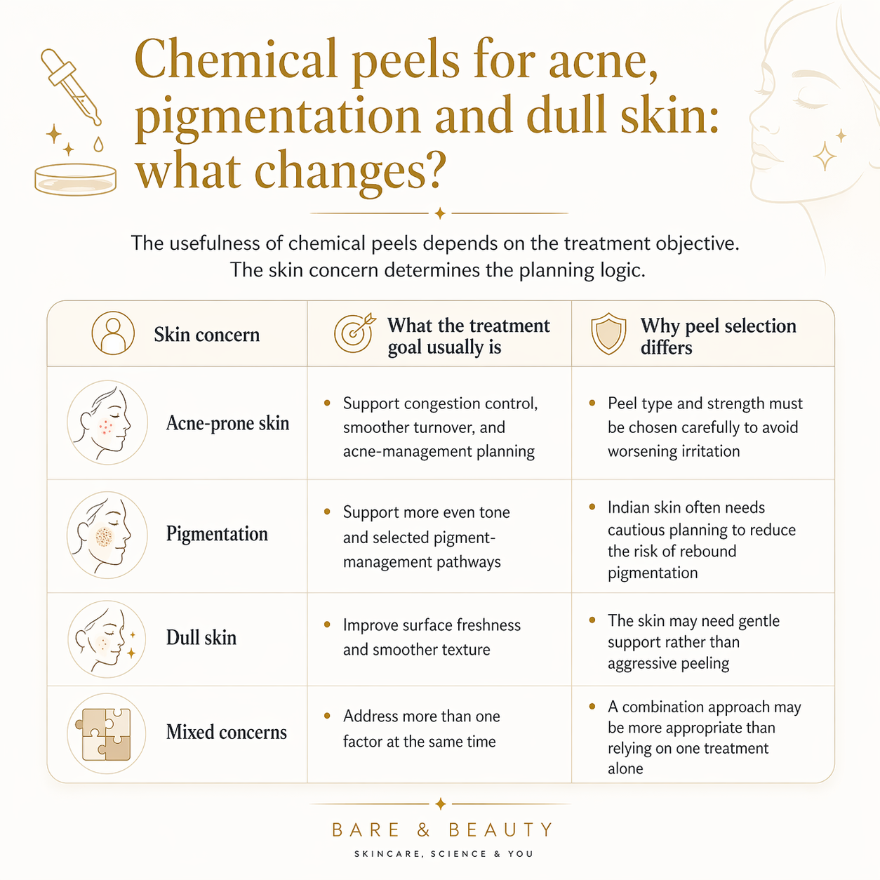 Type of chemical peels and their applications